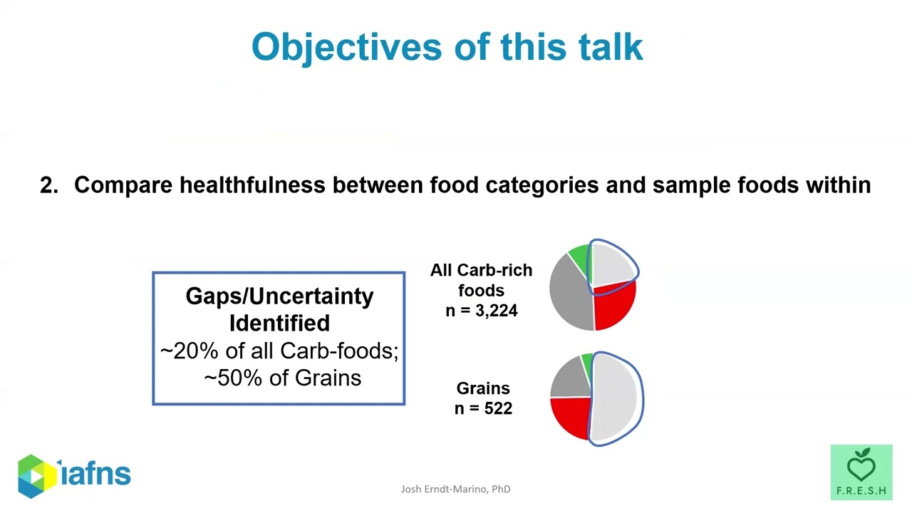 Slide showing about 20% of carbohydrate foods and half of grains fall into gaps or uncertainty.